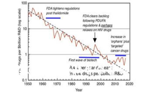 使用私钥在IM钱包登陆并保护你的数字资产