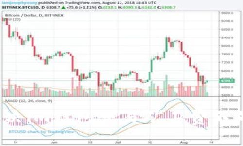 如何解决im钱包交易矿工费不足问题？