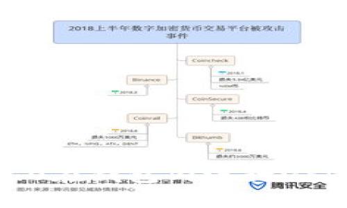 使用imtoken2.0在钱包内进行USDT兑换BTC操作