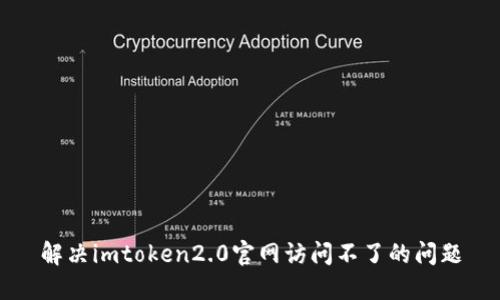 解决imtoken2.0官网访问不了的问题