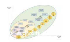 IM2.0投资THP：数字化转型领导者的领先之路