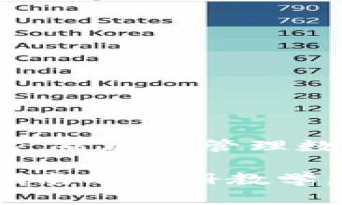 学及使用指南，安全可靠，帮助你管理数字资产

imToken2.0钱包使用指南及注册教学，让你安全管理数字资产