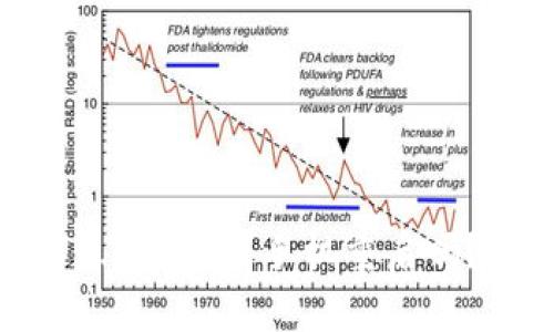 装上imToken 2.0会导致手机重启吗？如何有效避免？