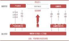 关于“蜜蜂矿池能直接提到tokenim钱包
