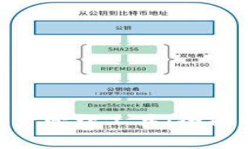 Tokenim数字资产管理工具：全面解析与应用指南