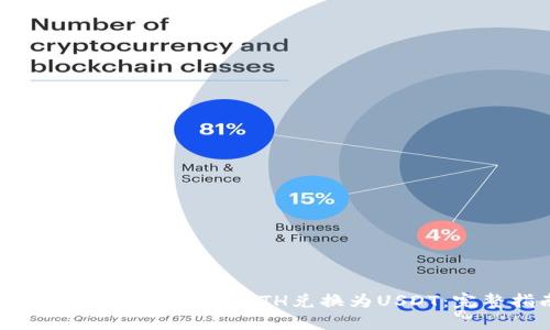 如何在Tokenim上将ETH兑换为USDT：完整指南