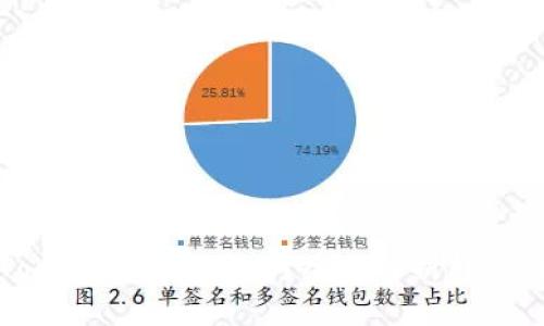 从币安提币到Tokenim需要多久?全面解析转账时间的影响因素
