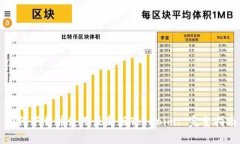 如何下载并使用最新版Tokenim: 完整指南