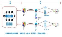 如何开发一个安全高效的虚拟币钱包平