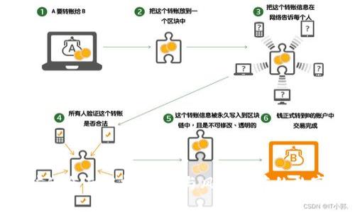 Tokenim挖矿的全面解析:机会与风险并存的数字资产新潮流