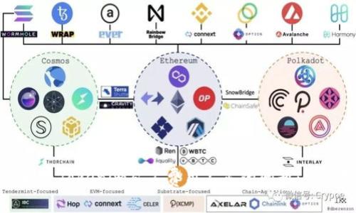 如何解决Tokenim矿工费用不足的问题:详尽指南