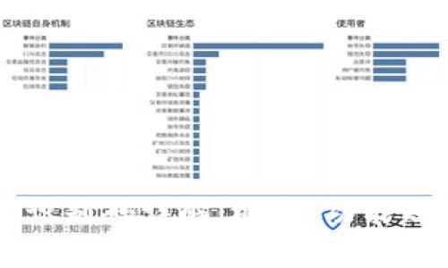 区块链钱包识别码详解:概念、功能及安全性分析