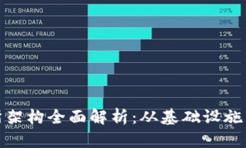 加密货币钱包交易所架构全面解析:从基础设施到安全性的深度探讨