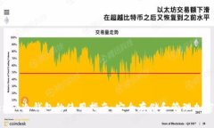 Tokenim冷钱包的使用指南：安全存储和