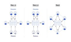 Tokenim钱包：安全、便捷的加密资产管