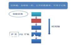 比特派币莫名其妙被盗：如何保护你的