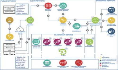 深入分析:TokenIM钱包矿工费价格及其影响因素