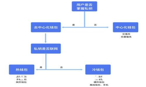 如何解决Tokenim钱包无法存储BTC的问题