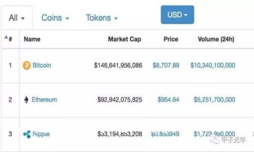 \tokenim系列软件：解锁区块链应用的下一代解决方案\  
\guanjianci区块链, tokenim, 软件开发, 应用程序\guanjianci  

# tokenim系列软件：解锁区块链应用的下一代解决方案

在数字化的浪潮中，区块链技术正在以其不可篡改性和透明性，通过去中心化的方式改变传统行业的运作模式。而在这个技术发展迅速的领域中，tokenim系列软件凭借其优越的性能和应用场景，逐渐成为广泛关注的焦点。本文将为您深入解析tokenim系列软件的特点、功能，并回答一些相关的常见问题，帮助读者更全面地理解这一系列软件的潜力和应用。

## tokenim系列软件的背景与发展

随着区块链技术的不断演进，面对日益复杂的应用需求，传统的软件开发模式已经逐渐无法满足市场的需求。tokenim系列软件应运而生，它致力于提供一整套灵活而强大的解决方案，以应对各种区块链应用的开发和部署需要。

### tokenim的核心理念

tokenim系列软件的核心理念是“简化开发流程，提升应用性能”。为了实现这一目标，tokenim团队通过多年的技术积累，结合市场反馈，设计了一套自洽的开发框架，使得开发者无需进行复杂的环境配置，一致的API接口也大大降低了学习成本。

### tokenim软件的主要特点

1. **多链支持**：tokenim系列软件不仅支持主流的区块链平台，如以太坊、比特币等，还对多种私链进行了，满足不同企业的需求。
  
2. **高性能**：通过底层技术的，tokenim提供高并发请求处理能力，确保在高峰期也能稳定运行。
  
3. **可扩展性**：tokenim允许开发者根据具体需求扩展功能模块，使得应用的扩展成为可能。
  
4. **易用性**：无论是初学者还是资深开发者，都能迅速上手，开始自己的区块链应用开发之旅。

## 问题1：tokenim系列软件适合哪些应用场景？

### 区块链应用的广泛性

区块链技术的独特优势使其在多个行业都有广泛的应用，如金融、供应链、医疗、社交等。tokenim系列软件因其灵活性和多链支持功能，可以适应多种不同的应用场景。

#### 1.1 金融服务

在金融行业，tokenim软件可以用于开发智能合约、去中心化金融（DeFi）应用、数字资产交易平台等。通过tokenim，金融机构能够实现更高效的资产管理、风控措施、合规审查等功能，通过智能合约实时执行交易。

#### 1.2 供应链追踪

在供应链管理中，tokenim系列软件可以为产品生产、运输、库存管理提供透明度和追踪能力。通过在区块链上记录产品的每一次转手，tokenim能够帮助企业降低欺诈风险，提高物流效率。

#### 1.3 医疗健康

在医疗行业，tokenim可以用于患者信息管理、药品追踪等应用。由于区块链的不可篡改性，tokenim能有效保障患者数据隐私和安全，降低医疗错误的发生。

#### 1.4 社交媒体与内容创作

在社交平台或内容创作平台中，tokenim系列软件提供了激励机制，让内容创作者获得公平的收入机会。通过基于区块链的分配机制，用户可以自主管理和传播自己的作品，实现价值的公平交换。

## 问题2：tokenim系列软件的优缺点有哪些？

### 优点分析

tokenim系列软件在多个方面具备明显的优势。

#### 2.1 用户友好性

tokenim的软件框架设计友好，从开发者的角度出发，减少了学习曲线，使得即便是初级开发者也可以快速上手。

#### 2.2 支持快速迭代

区块链技术更新迅速，tokenim的模块化设计使得软件可以快速迭代，及时适应新出现的技术需求。

#### 2.3 安全性

tokenim系列软件通过多重安全措施，确保开发者在编写和部署智能合约时能够有效避免常见的安全漏洞。

### 缺点分析

尽管tokenim系列软件在很多方面表现优秀，但也存在一些不足之处。

#### 2.4 成本考量

对于小型创业团队来说，tokenim软件的使用成本和维护费用可能会成为一项不小的开支。

#### 2.5 生态圈建设

与那些早期进入市场的区块链解决方案相比，tokenim在开发者生态圈的建设上可能略显不足，长期的发展需要更多的社区支持和推广。

## 问题3：如何评价tokenim系列软件的性能？

### 性能指标

性能评价往往需要从多个维度进行分析，包括响应时间、并发处理能力和稳定性等。

#### 3.1 响应时间

tokenim系列软件通过底层代码与数据库，确保在正常负载下，系统响应时间维持在可接受范围内，这对于用户体验至关重要。

#### 3.2 并发处理能力

tokenim在多个环境下测试了服务的并发处理能力，能够支撑高并发场景，并在数据量急剧增加时不出现明显的性能下降。

#### 3.3 线上稳定性

稳定性是评估应用的关键指标之一，通过持续监测和，tokenim软件在真实业务环境中表现出良好的稳定性。

### 性能策略

为了提高tokenim软件的整体性能，团队在开发过程中采取了一系列策略。

#### 3.4 资源管理

通过合理的资源分配和调度，tokenim可以保证在高负载下依然能保持良好的响应时间。

#### 3.5 代码迭代

不断更新和代码库，保持与最新的技术标准同步，确保最大程度发挥硬件的性能。

## 问题4：如何获得tokenim系列软件的支持和资源？

### 官方渠道

获取tokenim系列软件的支持和资源，首先可以通过官方网站与相关的开发社区进行接触。

#### 4.1 官方文档

tokenim提供了详细的官方文档，开发者可以通过文档了解各个模块的使用方法、最佳实践及常见问题的解决方案。

#### 4.2 社区支持

通过加入tokenim的开发者社区，开发者不仅可以获取技术支持，还能与志同道合的人互相学习和交流，分享自己的经验和见解。

### 第三方资源

除了官方提供的支持外，还有众多第三方的学习资源和教程。

#### 4.3 在线课程

网络上有很多针对tokenim系列软件的在线课程，开发者可以通过这些课程快速掌握必要的技能。

#### 4.4 论坛与博客

很多技术论坛和技术博客也在积极探讨tokenim系列软件的使用，与其他开发者的经验分享可助你少走弯路。

### 总结

tokenim系列软件作为一款强大的区块链应用开发工具，凭借其优势和灵活性，正在不断拓展其应用领域和市场影响力。无论是在金融、供应链，还是医疗等行业，都展现了广阔的应用前景。同时，借助于积极的社区建设与资源共享，开发者能够更高效地学习与应用tokenim，共享区块链技术的红利。