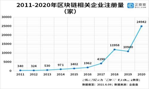 数字加密钱包的种类及其优势详解