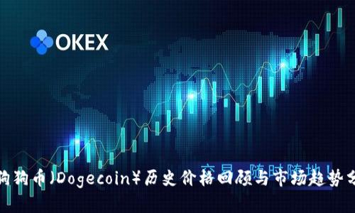 : 狗狗币(Dogecoin)历史价格回顾与市场趋势分析