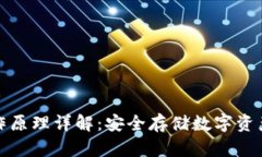 硬件钱包工作原理详解：安全存储数字