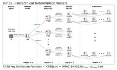 如何有效设置Tokenim以提升系统安全性