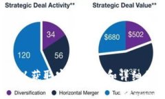 由于Tokenim是一个相对较新的技术或项