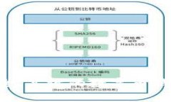 如何创建安全、高效的数字币钱包：全
