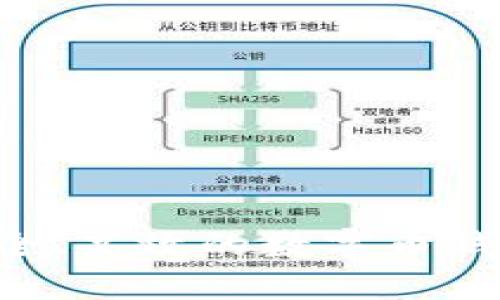 如何创建安全、高效的数字币钱包:全面指南
