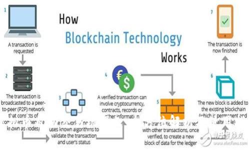 虚拟币自动交易机器人:全方位解析及使用指南