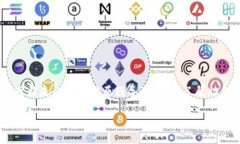 关于“tokenim里的资产为什么没有了”