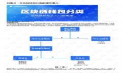 如何注册区块链云钱包：步骤与注意事