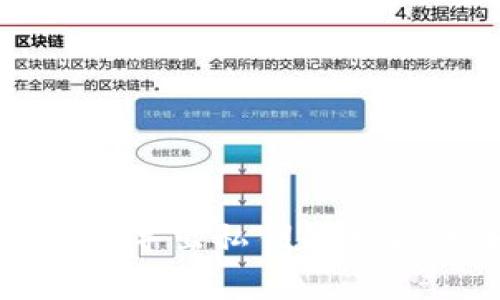 观察钱包导出私钥的可能性分析