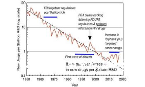 解密Tokenim矿工费：为何部分交易的费用高达数百元？