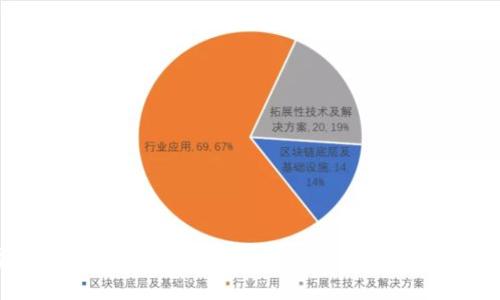 数字货币资讯平台：全面解析加密货币生态及其趋势