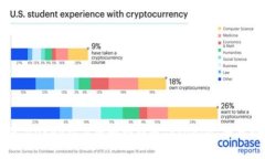 如何在OKEx交易所顺利转移Tokenim：全面