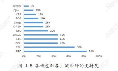 如何在OKEx交易所顺利转移Tokenim:全面指南