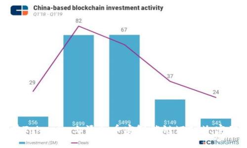 如何在Tokenim上添加币安智能链（BSC）：完整指南
