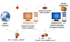 如何领取虚拟币空投：详细指南与实用