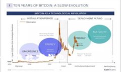 TokenPocket：全方位数字钱包与去中心化