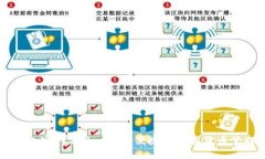 万币钱包官网首页：安全、便捷的数字