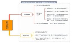 虚拟数字货币交易所改版：提升用户体