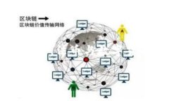 jala数字货币开户指南：如何在工商银