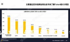 加密货币钱包与交易所的深度解析：选