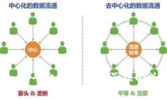 如何在Tokenim平台上提取柚子（EOS）币