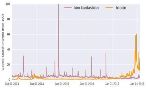 深入探讨Tokenim系统:区块链技术在数字经济中的应用