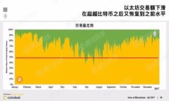 深入探讨Tokenim系统：区块链技术在数