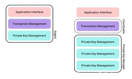 数字货币与Tokenomics:未来金融的崭新机遇与挑战
