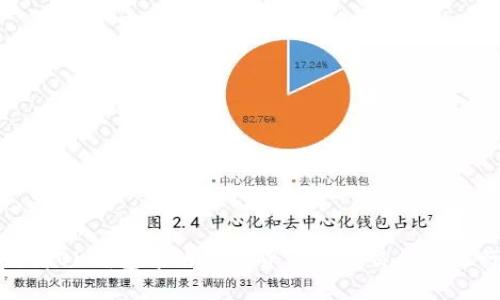 如何将OK钱包中的数字货币安全交易至银行卡